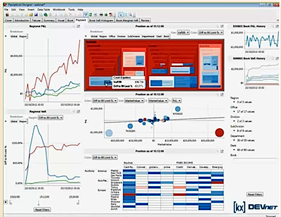 2 Dashboard examples – Devops and more