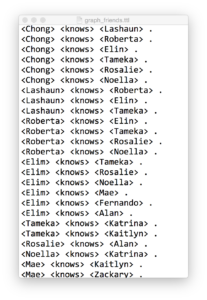 Sample friends graph in Turtle format