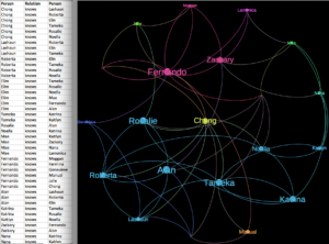 Friends graph sample viewed in Gephi